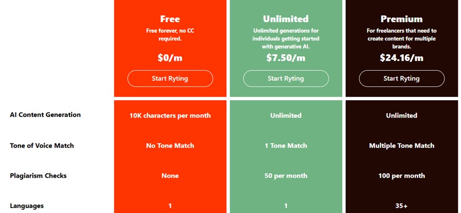 rytr pricing 