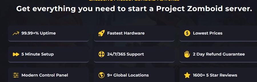 sparkedhost features