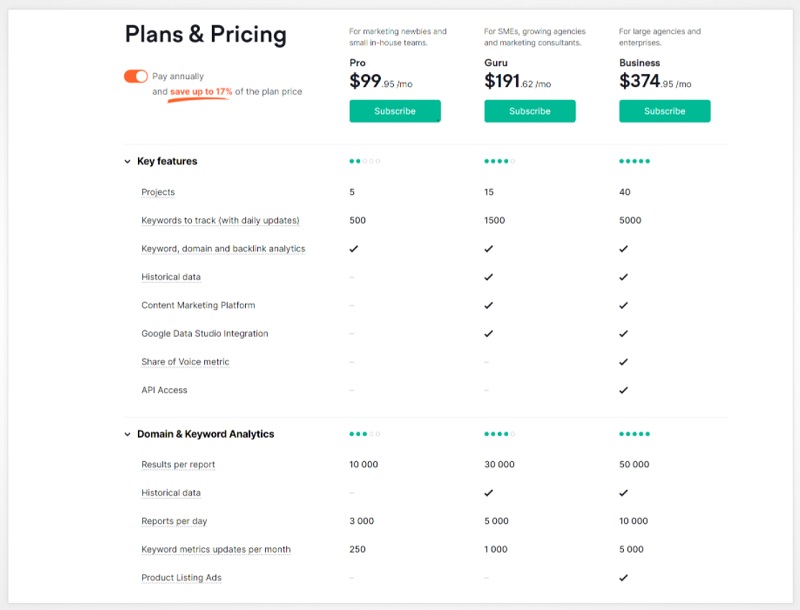 semrush pricing monthly with features