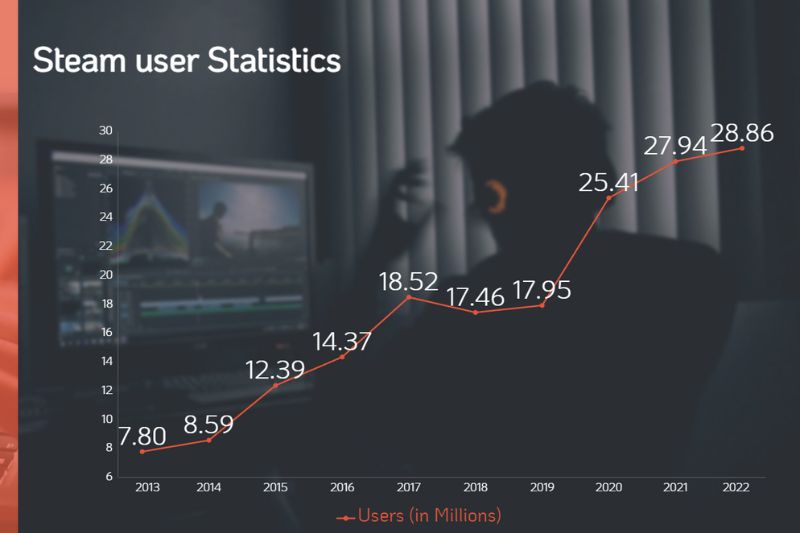 steam user statistics