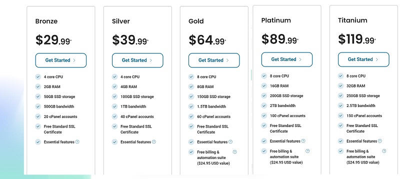 Hostpapa reseller hosting plans