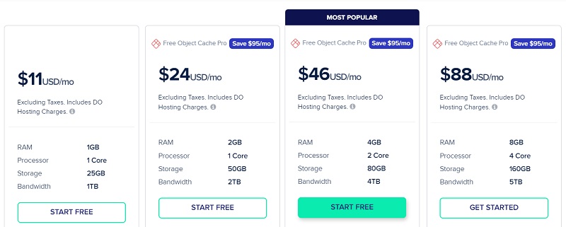 Digitalocean pricing in Cloudways