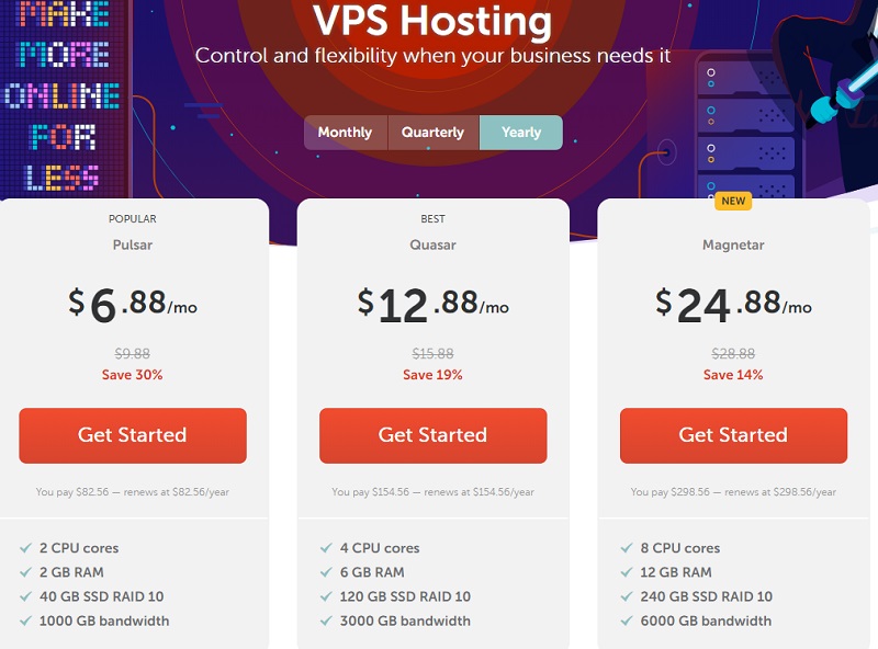 NameCheap VPS hosting Plan