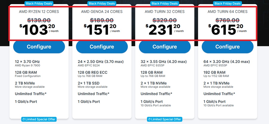 contabo dedicated server plans
