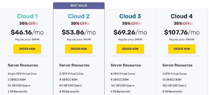 FastComet Cloud VPS Hosting Plan