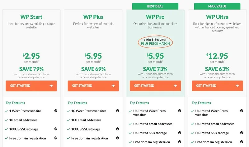 HostPapa optimized WordPress hosting plans