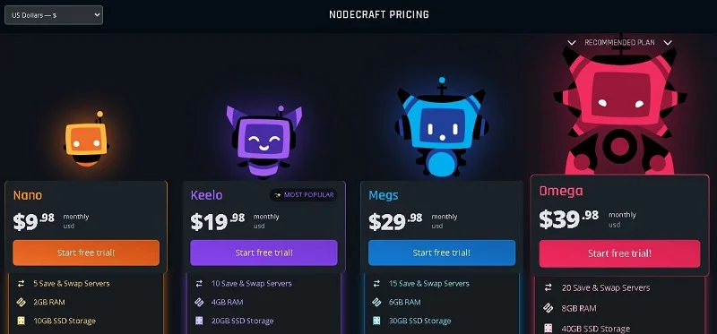 Nodecraft Rust pricing